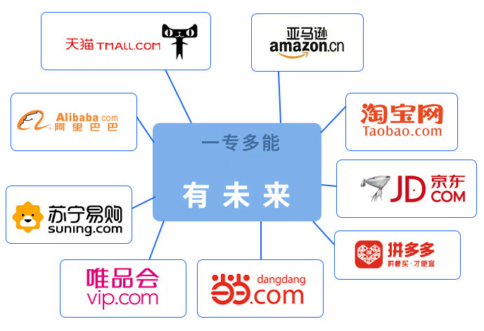 計算機專業(yè)