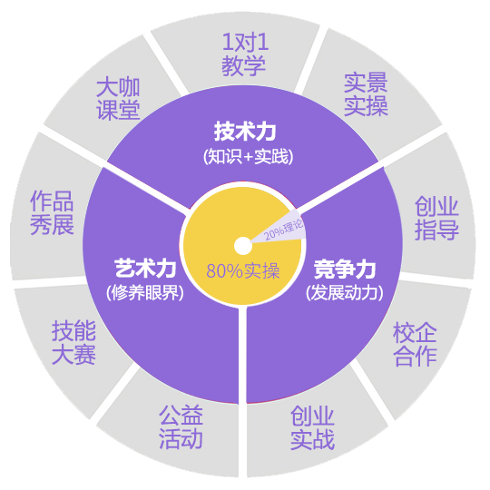 課程競爭力